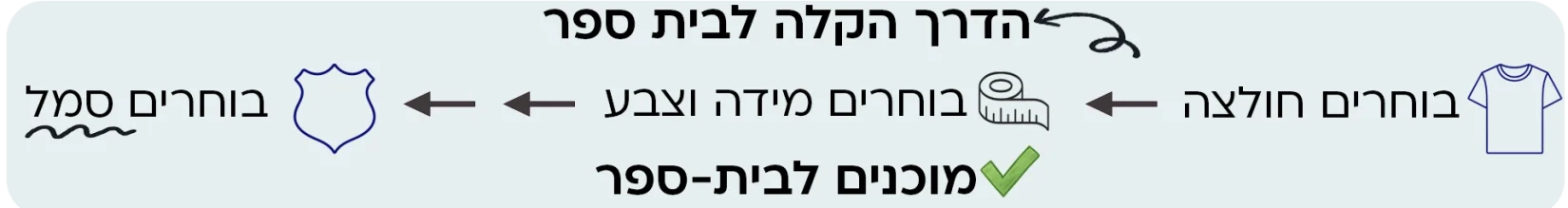 איך-מזמינים-באתר-תן-טריקו.webp